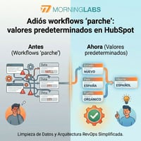Valores predeterminados en HubSpot