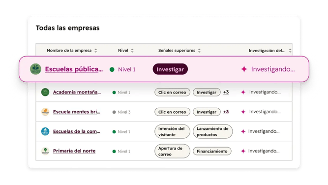 Breeze - Company Research_es