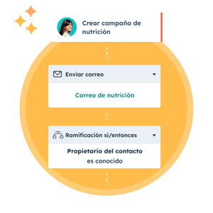 Marketing Hub Hero - ES.png-2