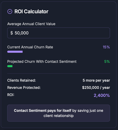contactsentimentRoi contactsentimentRoi
