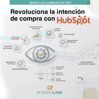 Intención de compra Hubspot