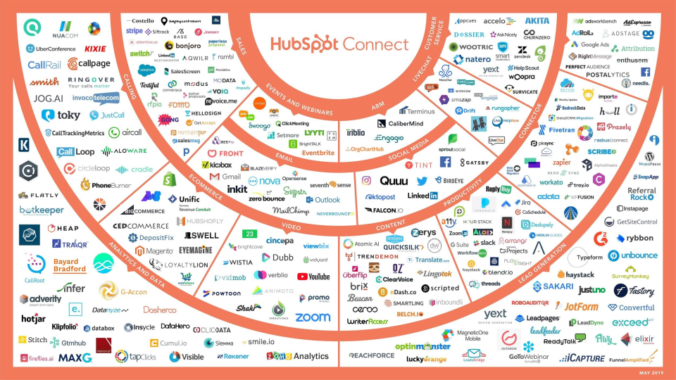 PlatformRetro2019Q1_Ecosystem