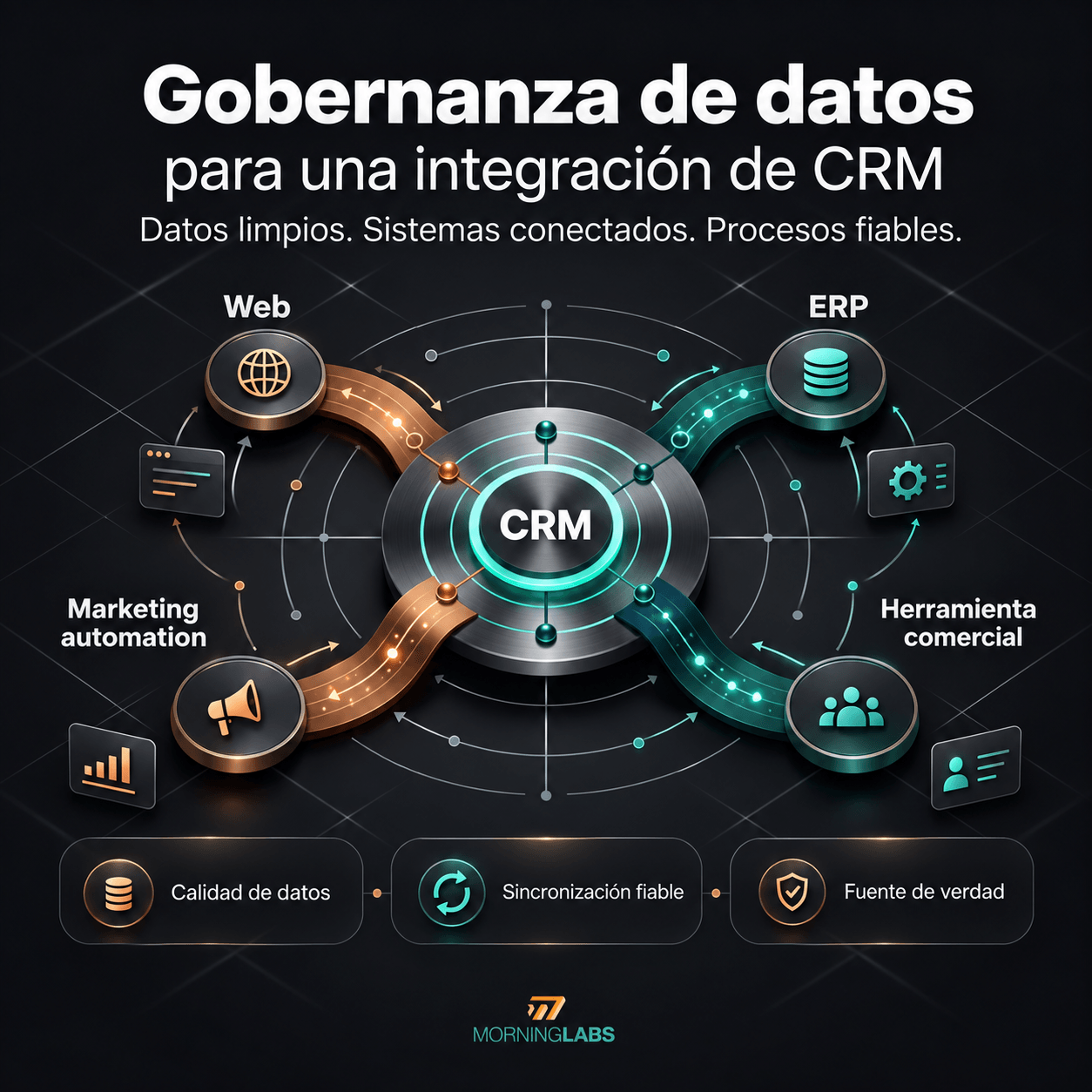 Gobernanza de datos en HubSpot