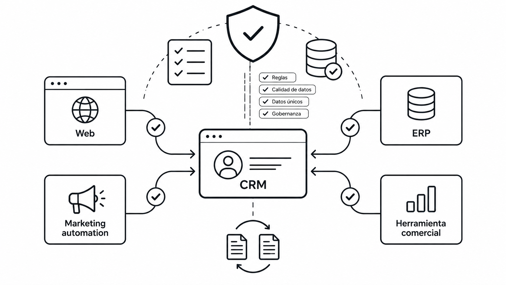 gobernanza-datos-hubspot-morninglabs