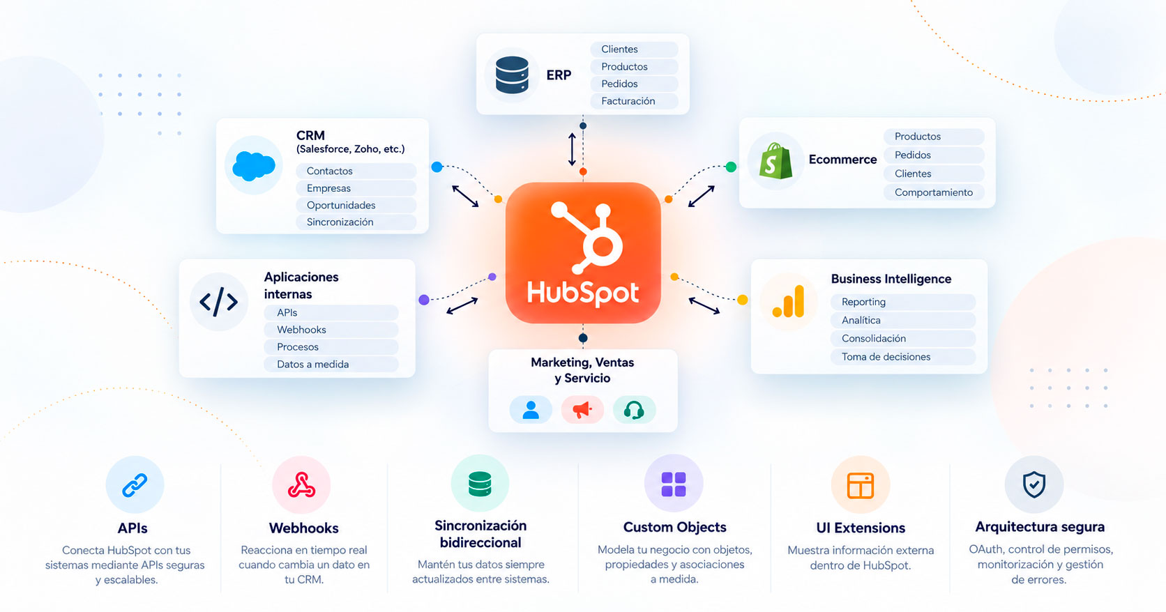 hubspot-integraciones-avanzadas
