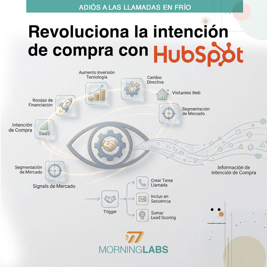 Intención de compra Hubspot